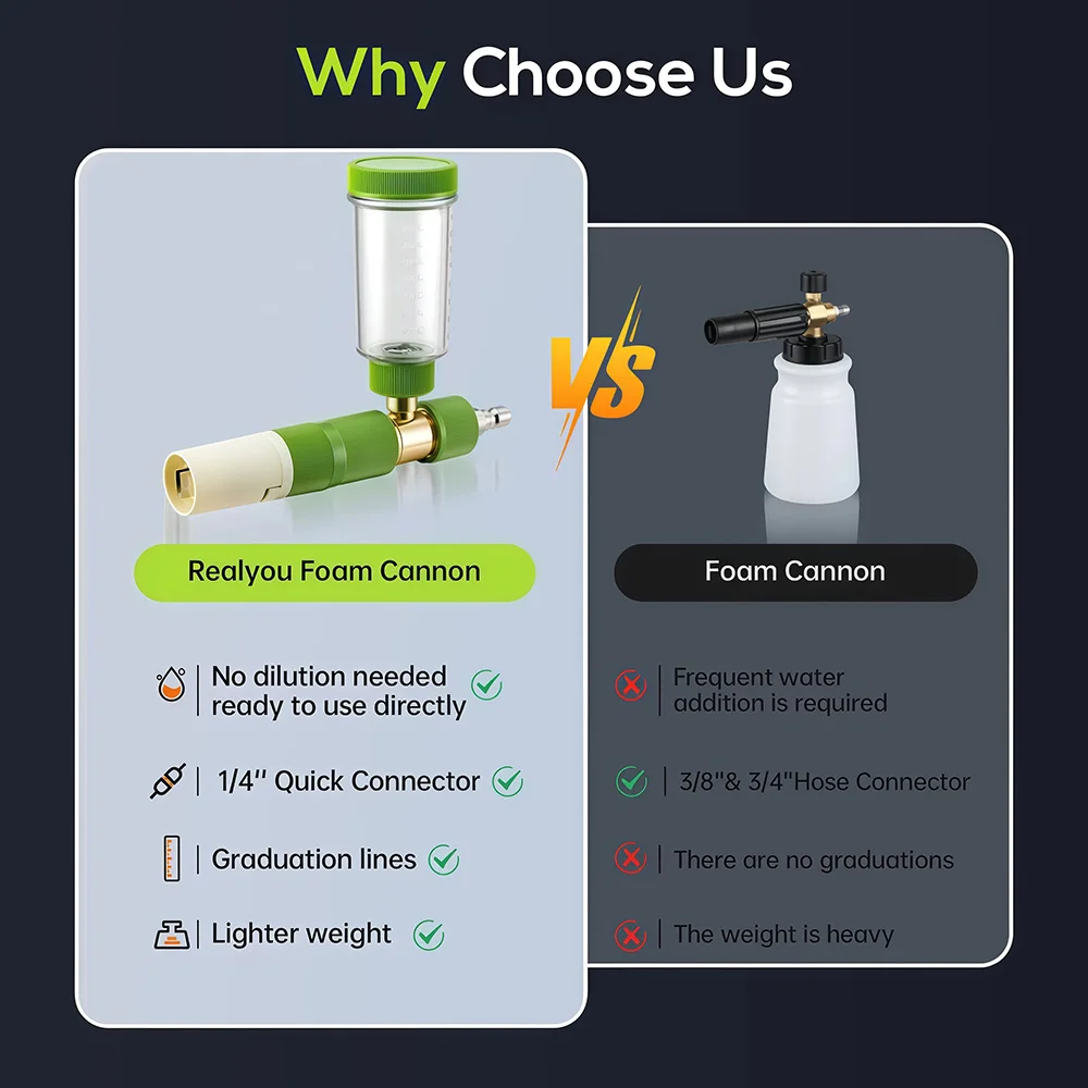 Yüksek Basınçlı Araba Yıkama K - Pressure Washer Foam Gun incelemesi ve fiyatı