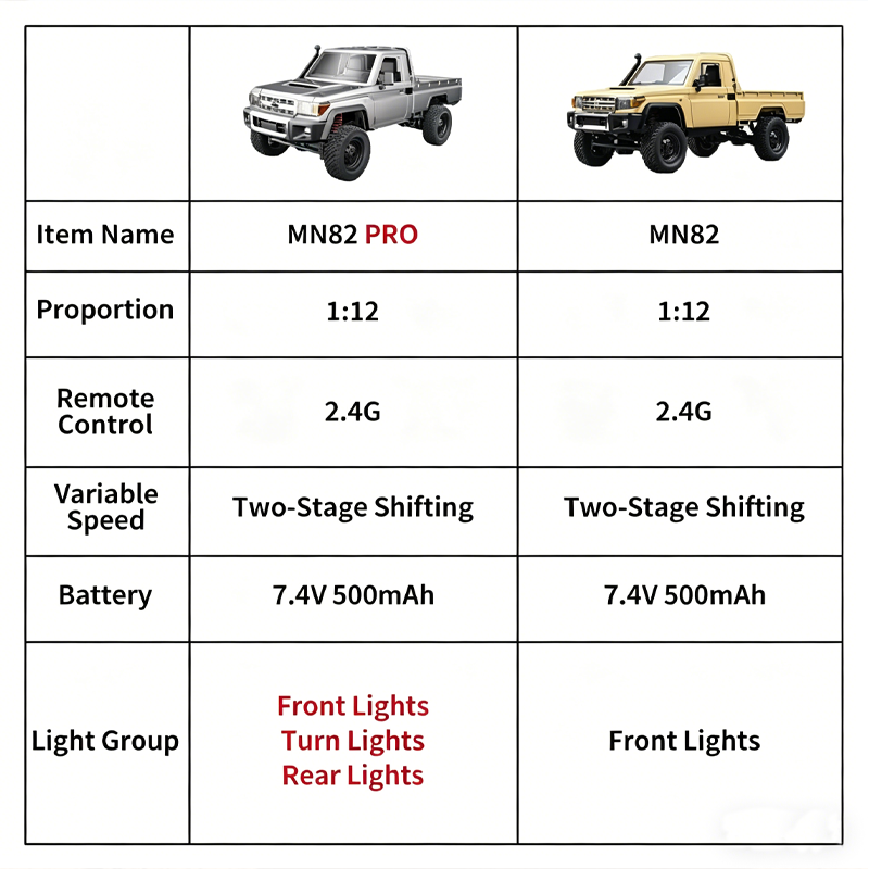 MN82 Geliştirilmiş PRO Off-Roa - Dirt Brush Interior incelemesi ve fiyatı